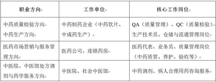 中药就业方向表.jpg